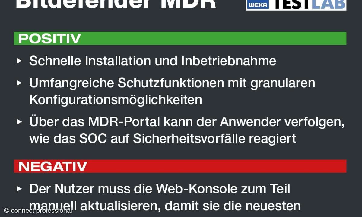 Bitdefender