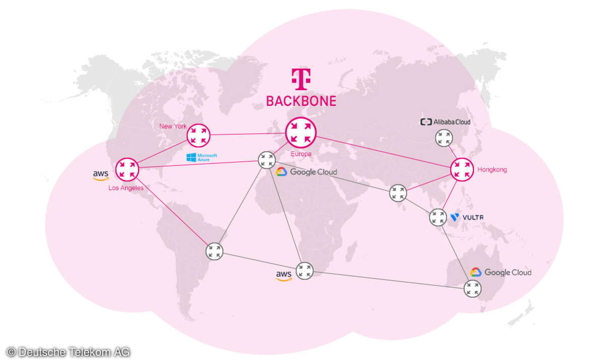 Premium Internet Backbone der Telekom