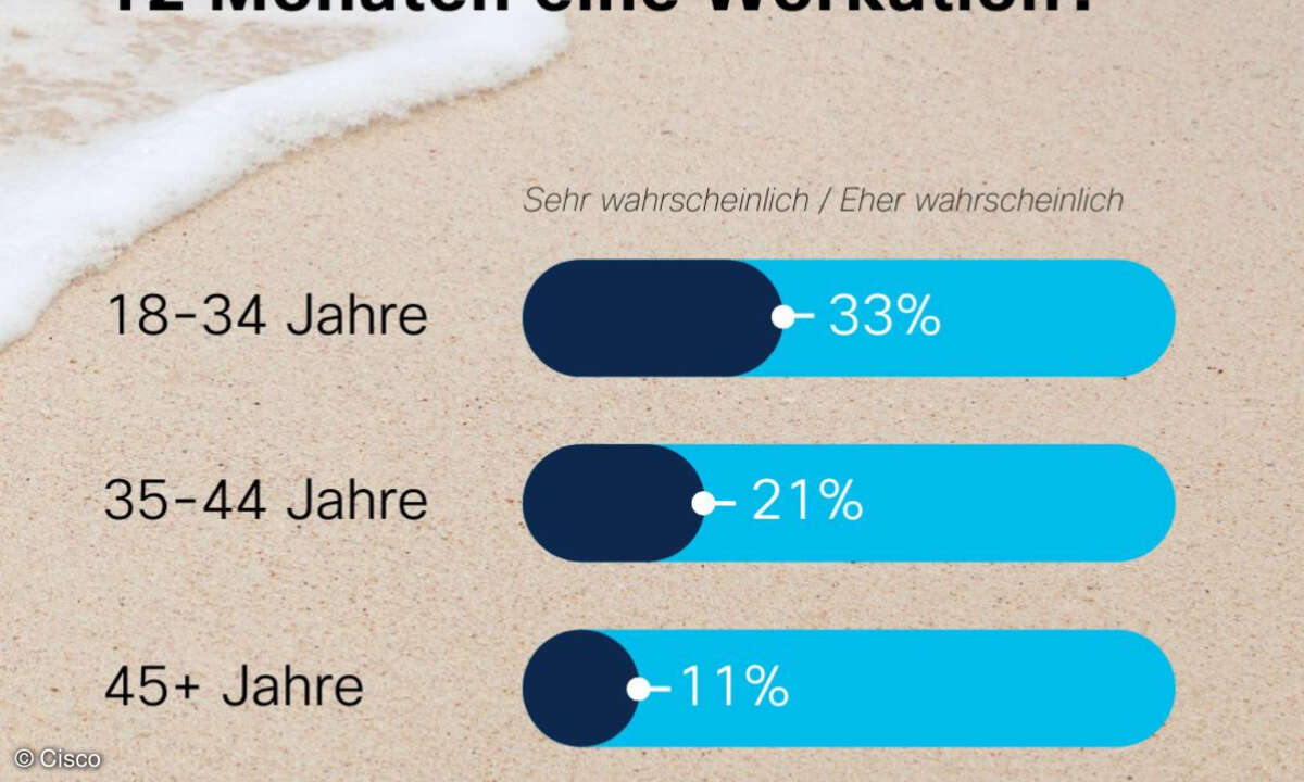 Cisco Workation