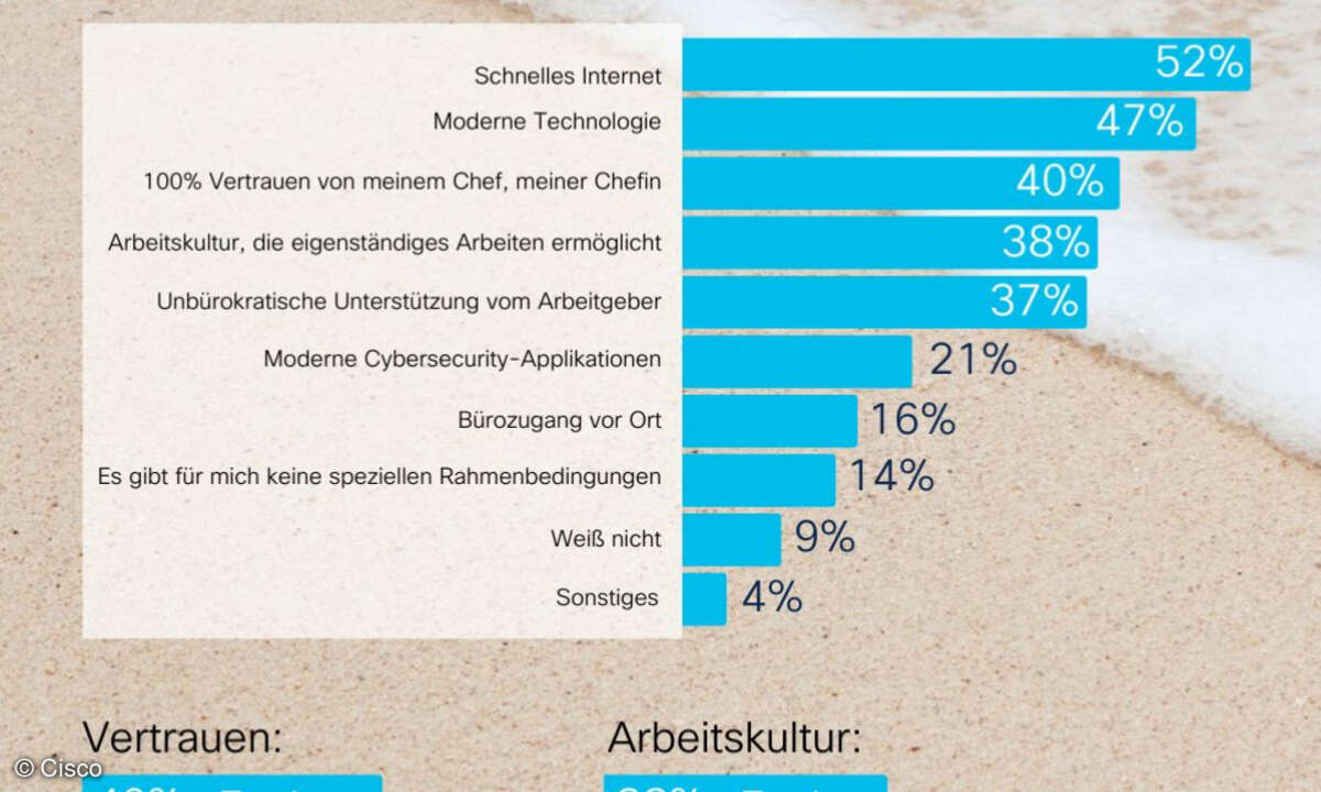 Cisco Workation