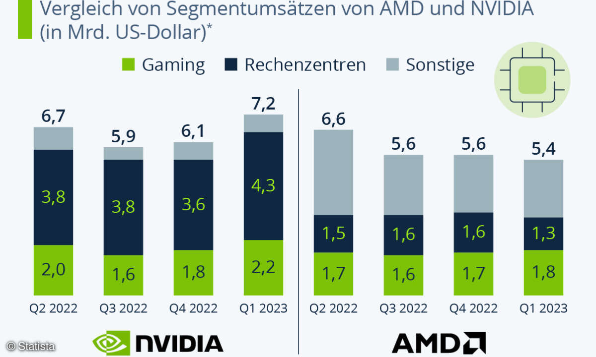 AMD versus Nvidia