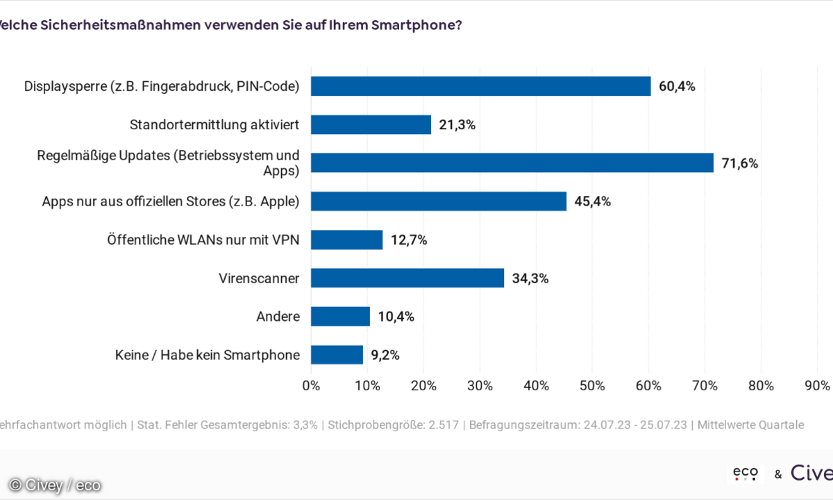 Mobiles Bezahlen - Sicherheit