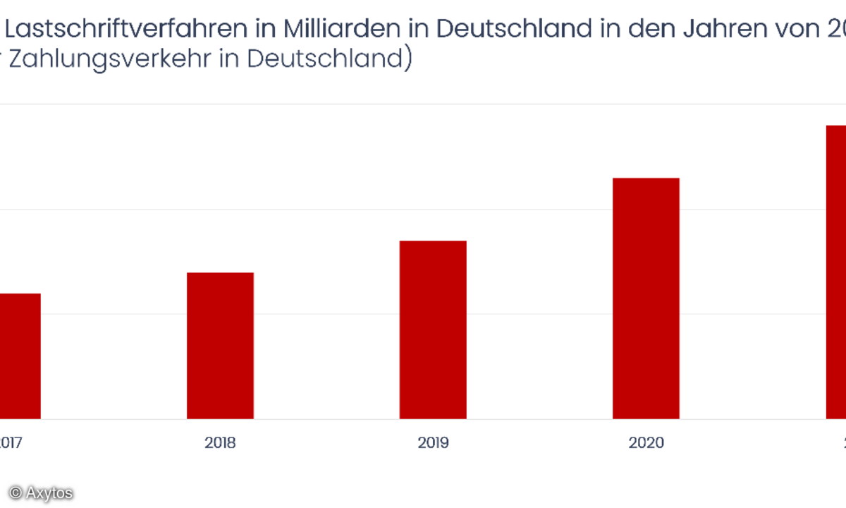 Axytos Finanzen Zahlungsverfahren Lastschrift