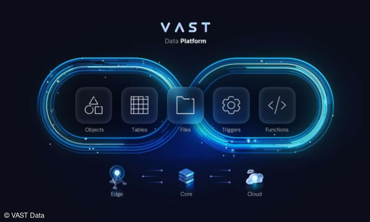 Vast Data Platform
