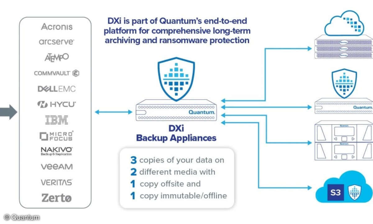 Quantum DXi