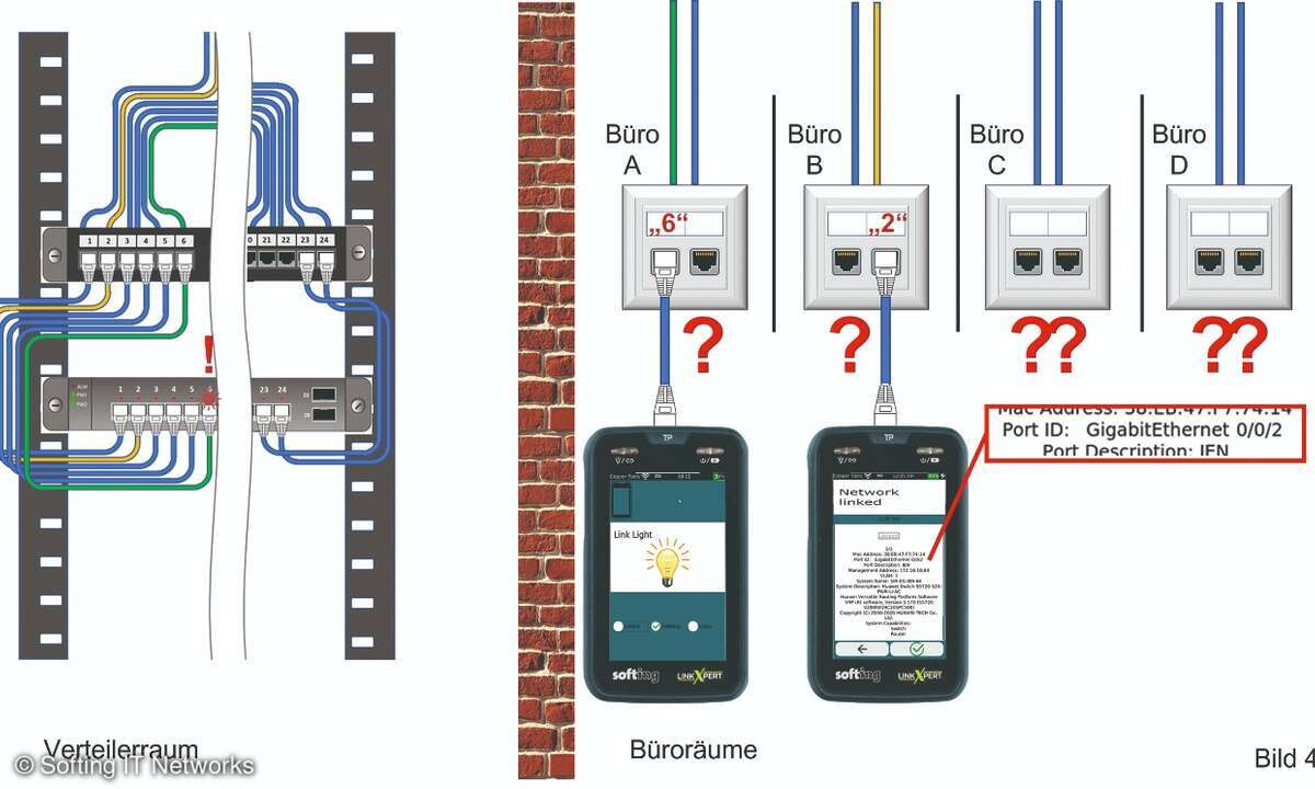 Die Auflösung von LLDP- oder CDP-Frames liefert Informationen, die eine nachträgliche Port-Zuordnung erlauben.