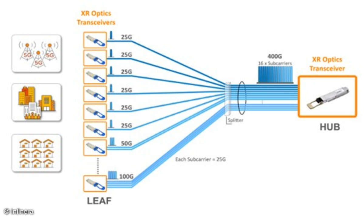 XR-Optik in Aktion