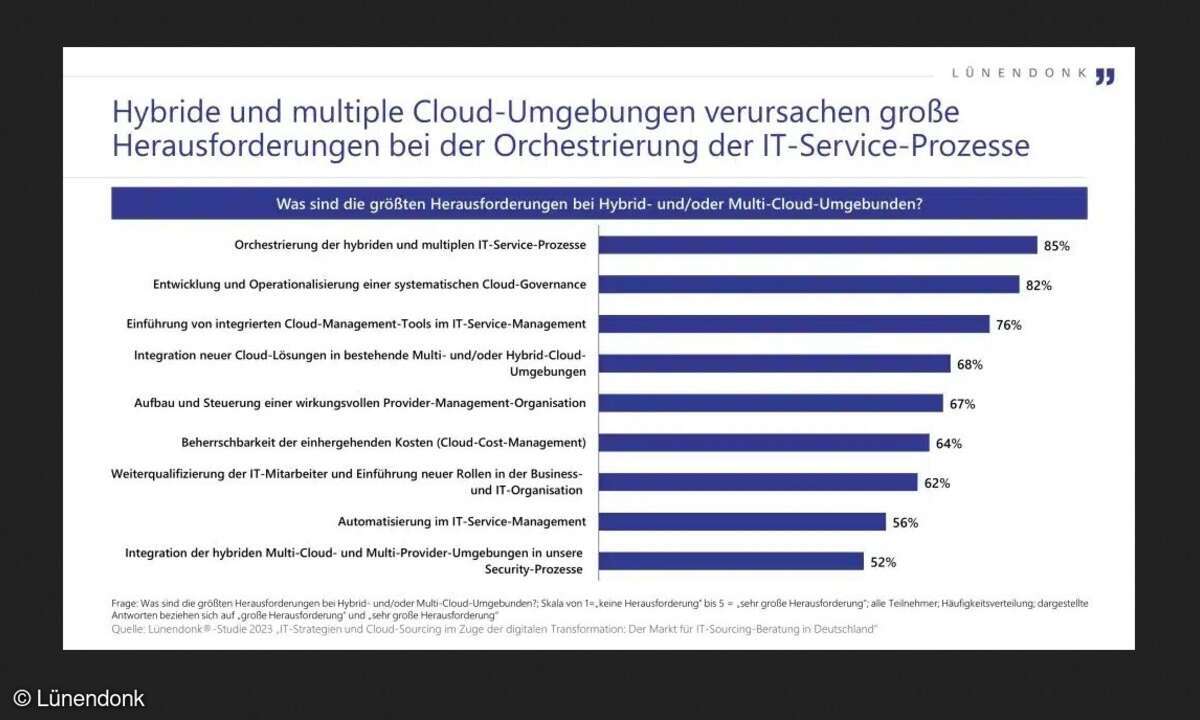 Cloud-Studie