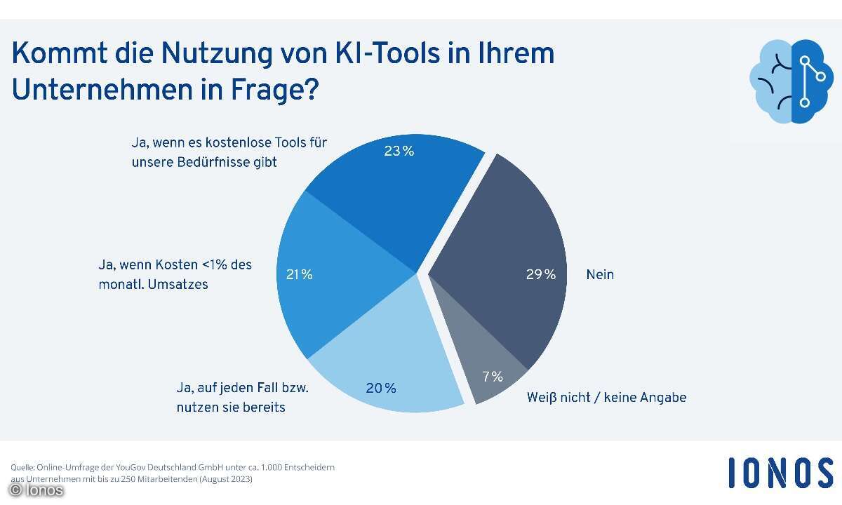 KI-Studie