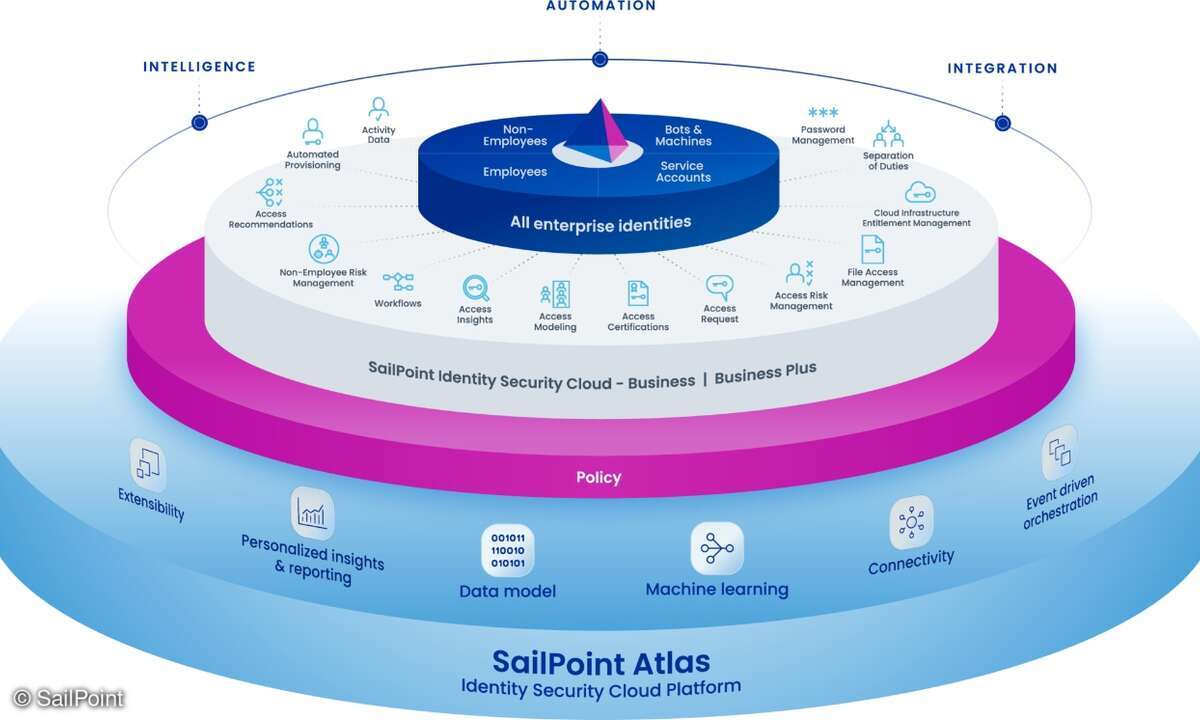 SailPoint Atlas