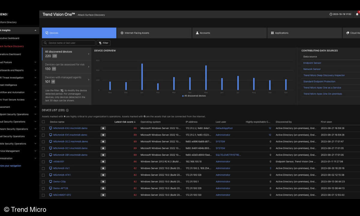TrendVisionOne_ASRM_Risk Insights_Attack
