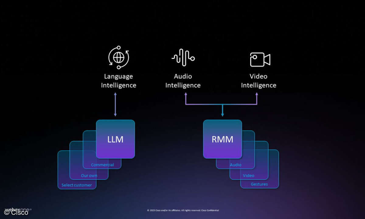 LLM_2_Quelle_Cisco