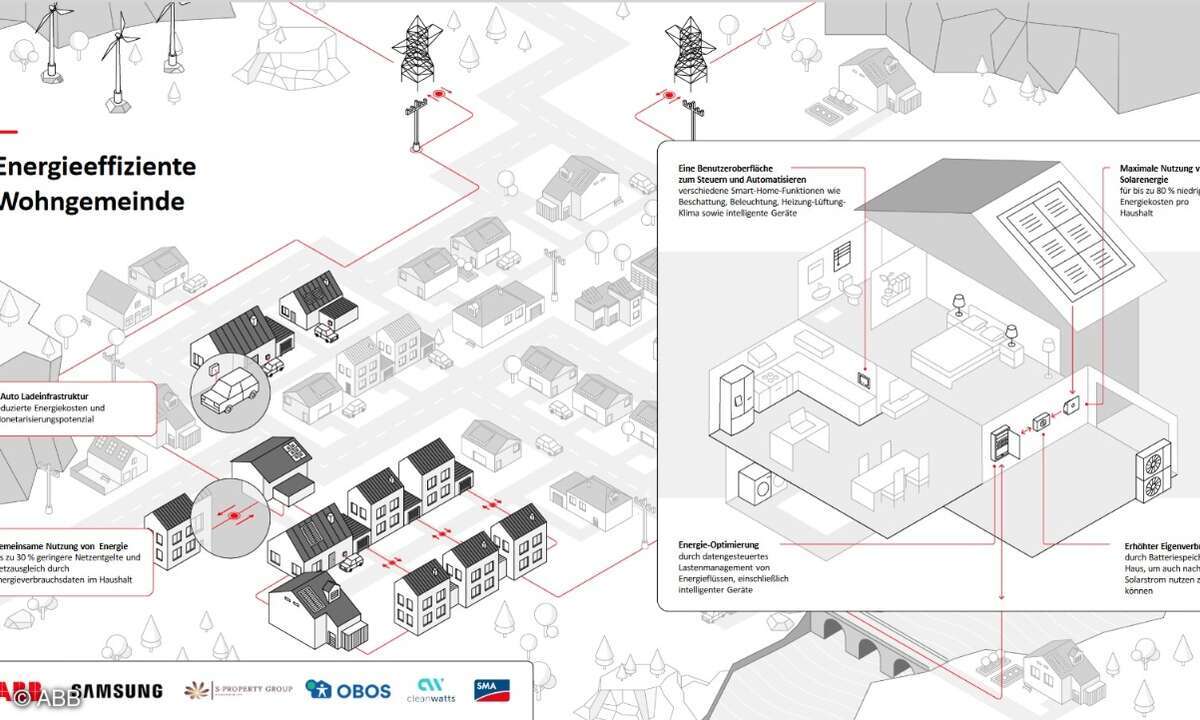 Smart City