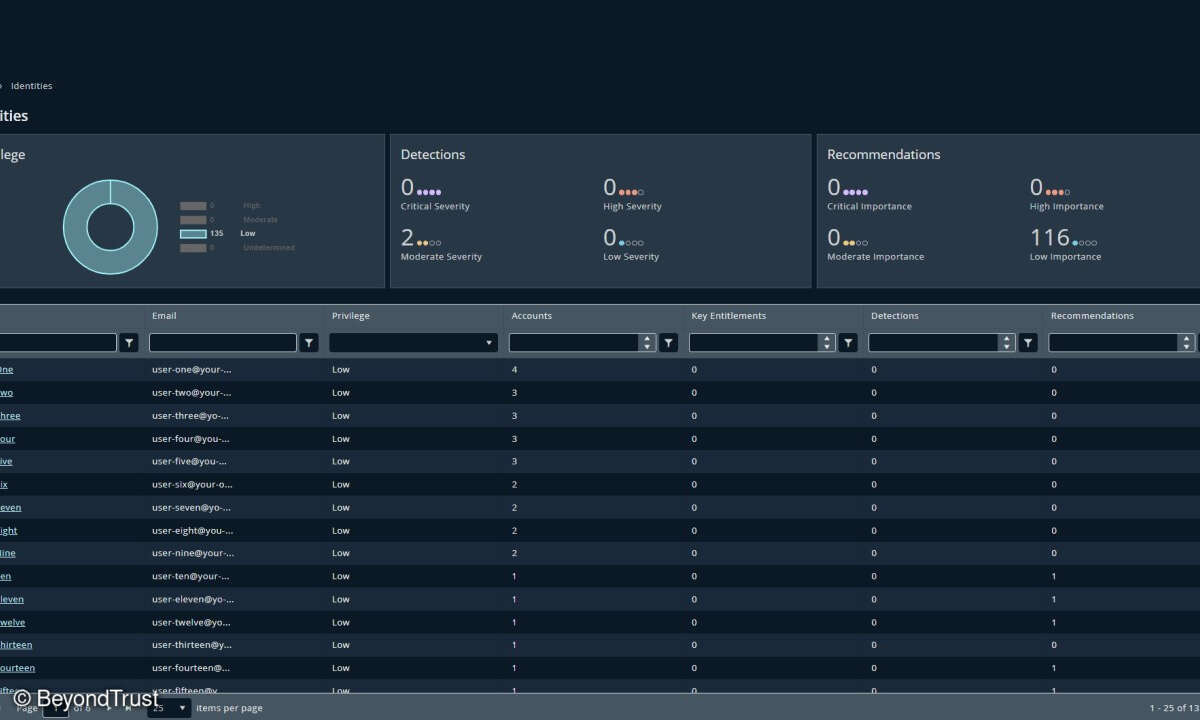 BeyondTrust, Identity Security Insights