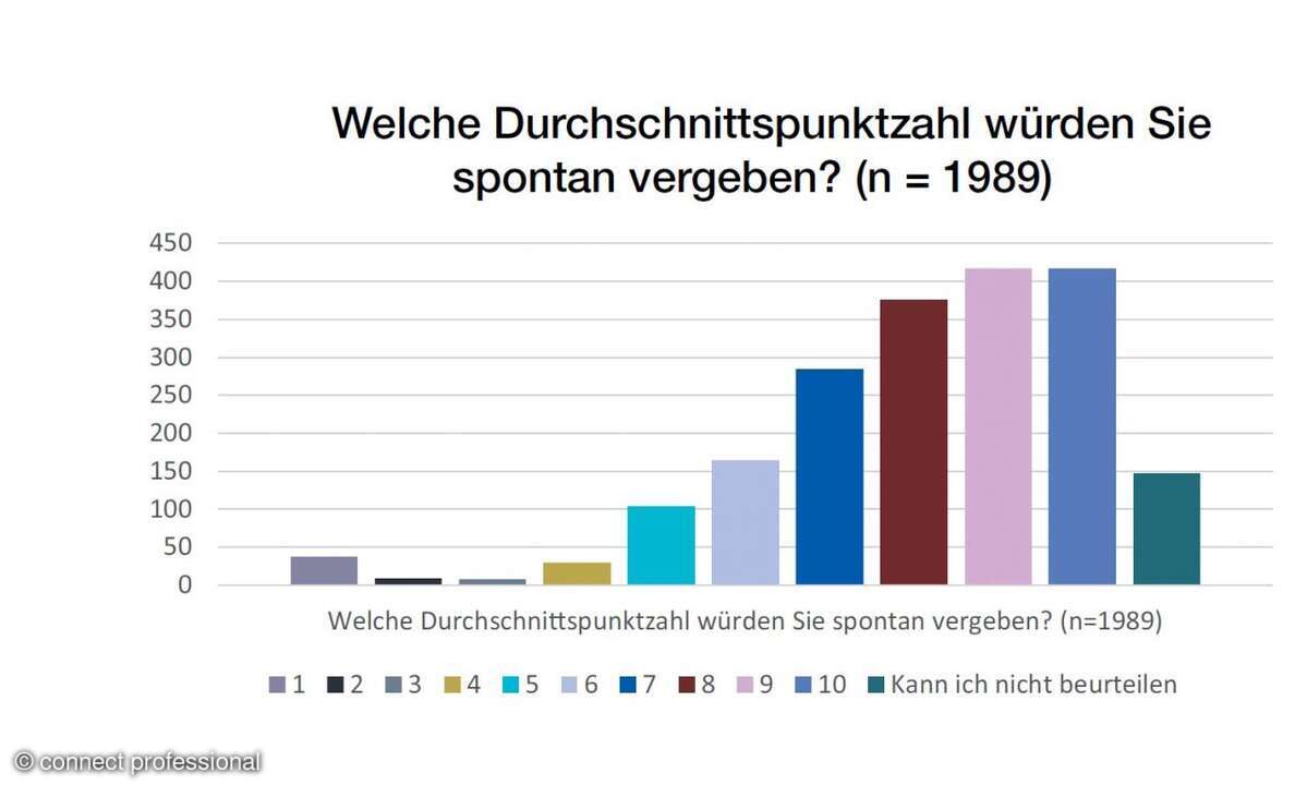distributors of the year 2023, Durchschnittspunktzahl