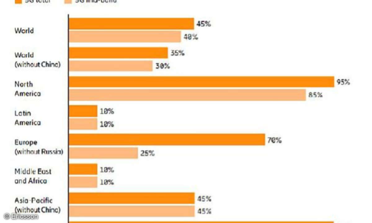 Grafik_Ericsson_A_Quelle_Ericsson_web.JPG