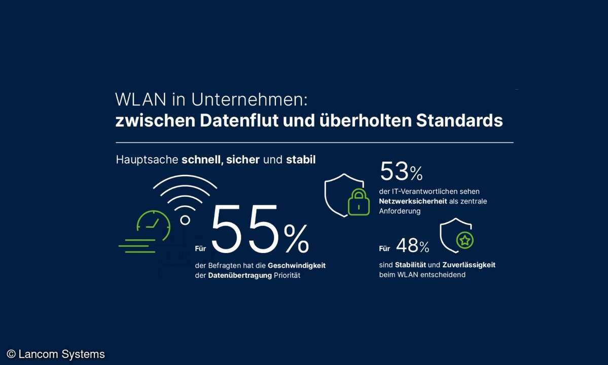 WLAN-Studie