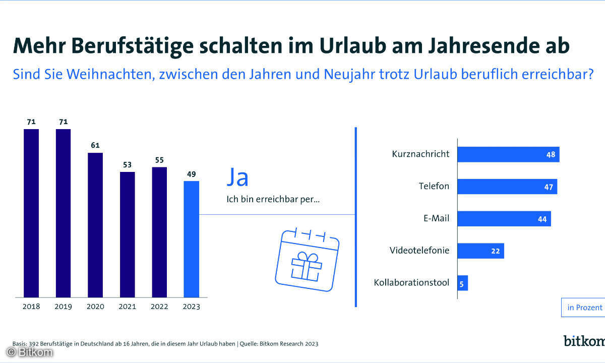 Bitkom Weihnachten