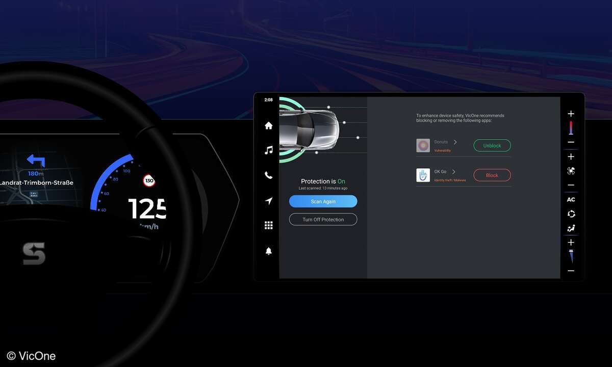 Software-definiertes Auto