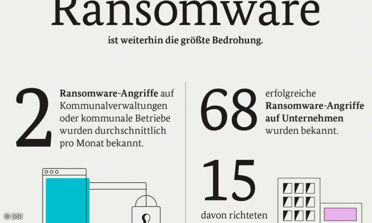 Lagebericht 2023