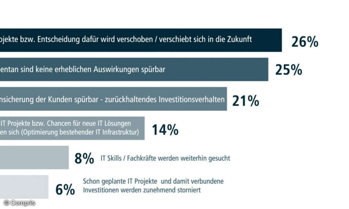 Welche Auswirkungen hat die aktuelle Wirtschaftslage auf ihr Unternehmen?