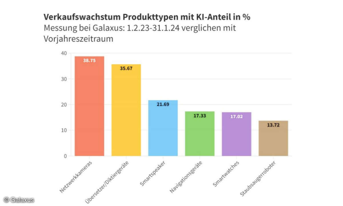 KI-Produkte bei Galaxus