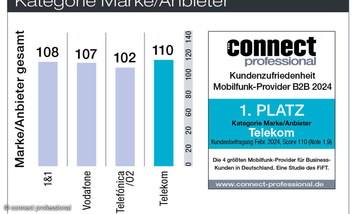 Marke-Anbieter Kundenbarometer B2B Mobilfunk 2024