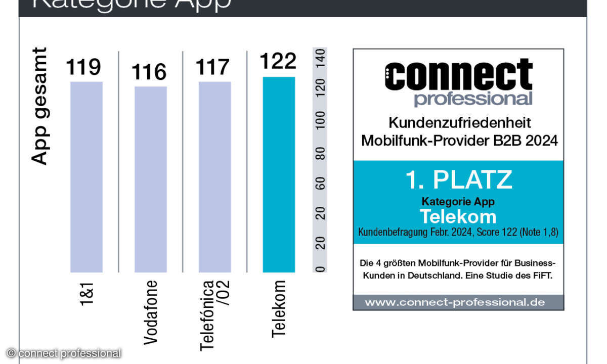 App Kundenbarometer B2B Mobilfunk 2024 Deutschland