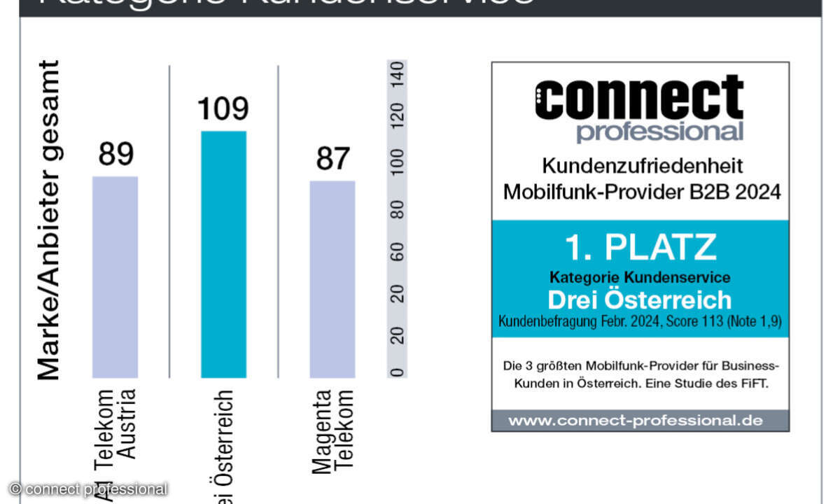 Kundenservice Kundenbarometer Österreich B2B Mobilfunk 2024