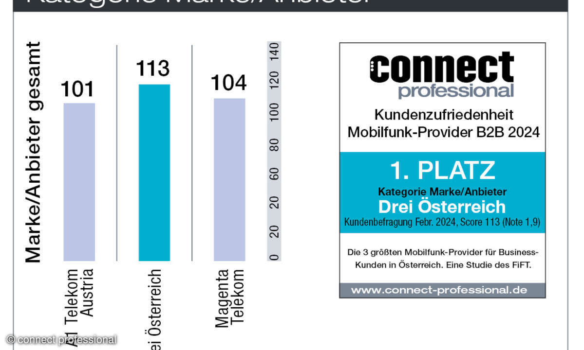 Marke-Anbieter Kundenbarometer Österreich B2B Mobilfunk 2024