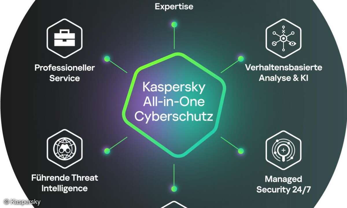 Kaspersky_All-in-1_Cyberschutz_Quelle_Kaspersky.jpg