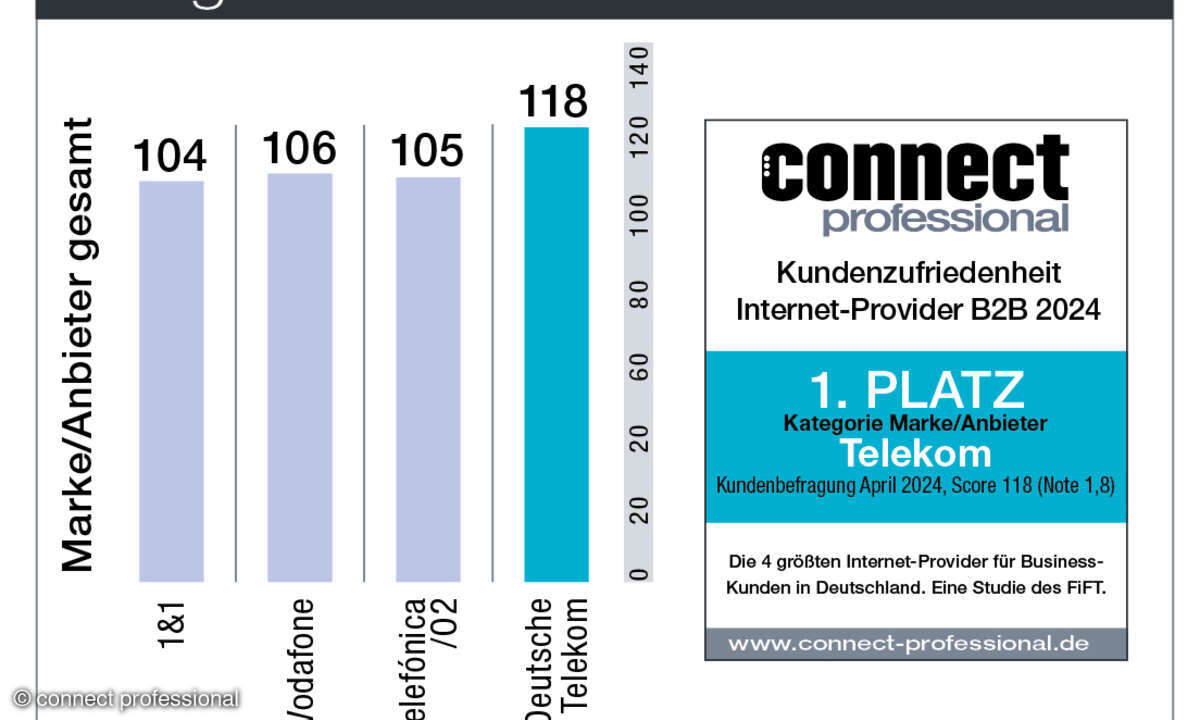 Kundenbarometer B2B Internet Kategorie Marke/Anbieter 2024 Deutschland