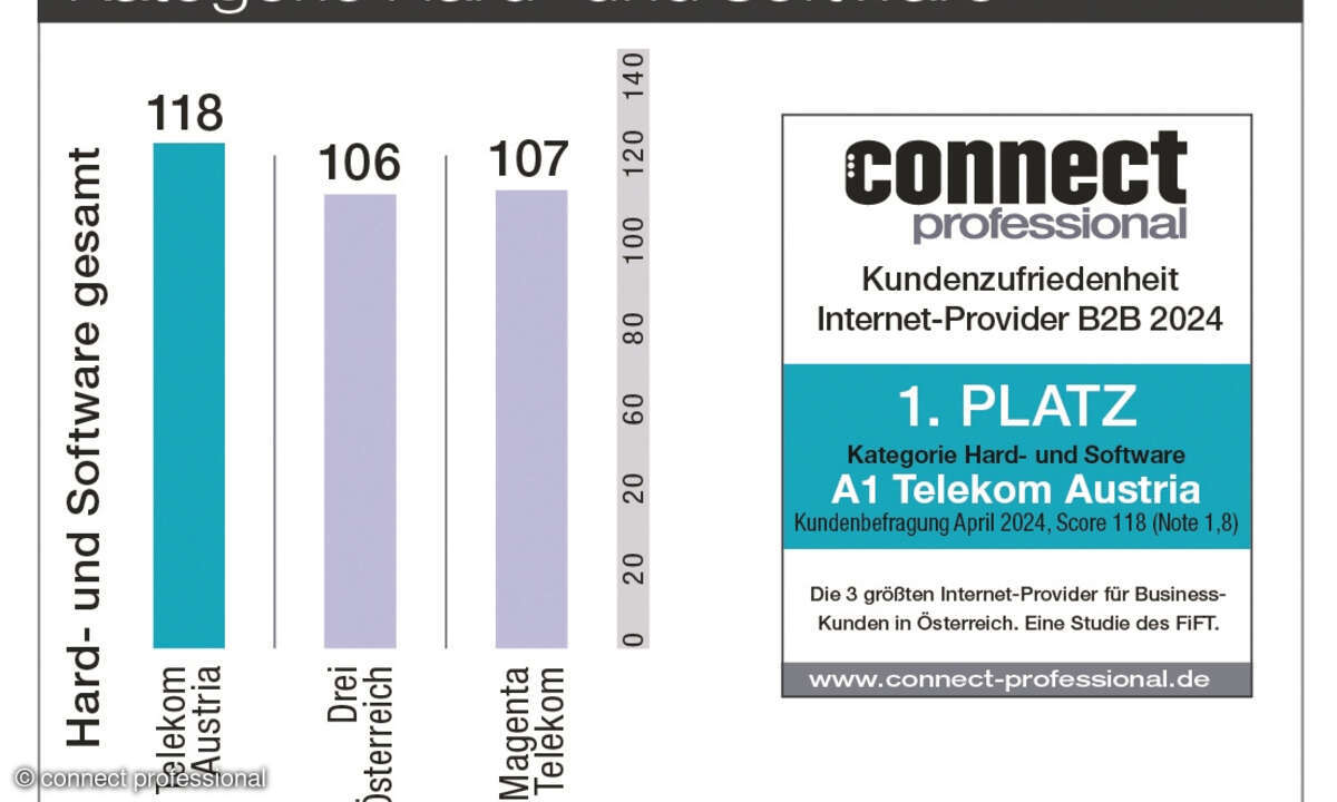 Kundenbarometer B2B Internet Kategorie Hard- und Software 2024 Österreich