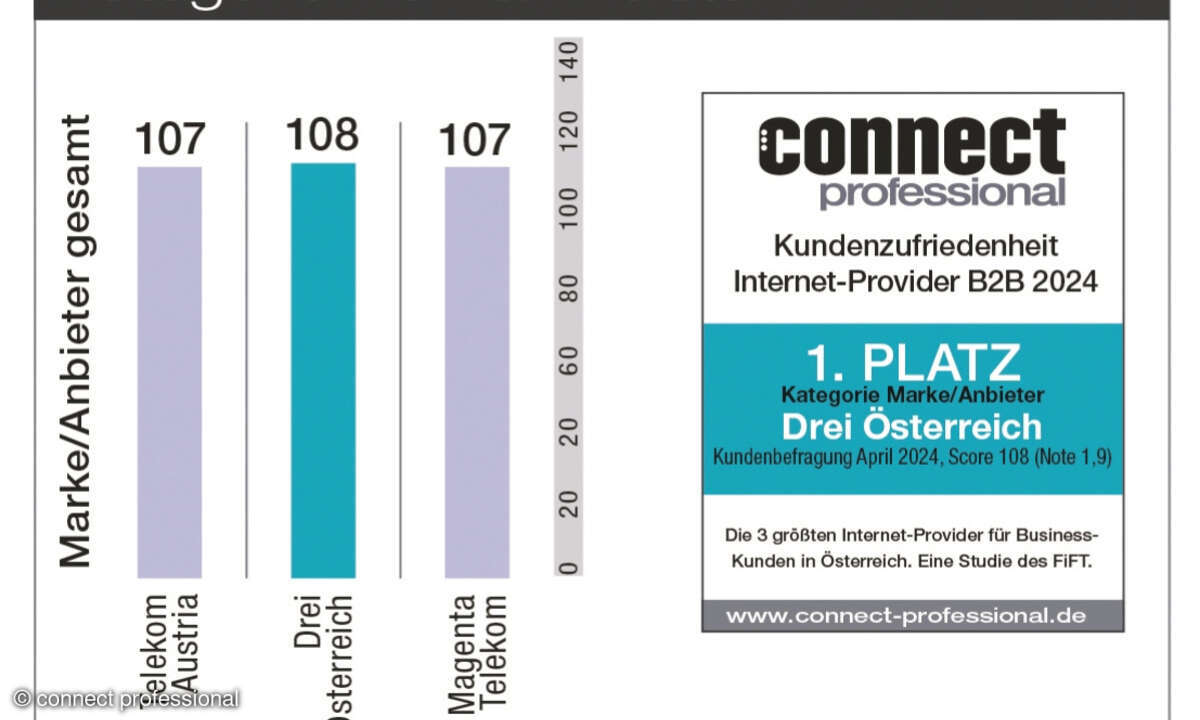 Kundenbarometer B2B Internet Kategorie Marke/Anbieter 2024 Österreich