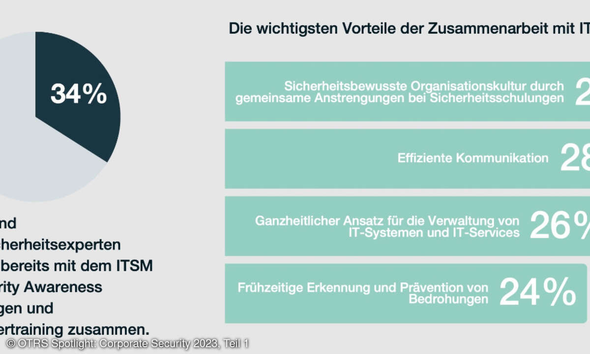 Vorteile der Zusammenarbeit mit ITSM