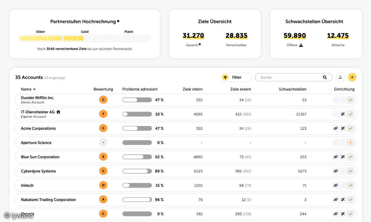 Partner-Dashboard lywand