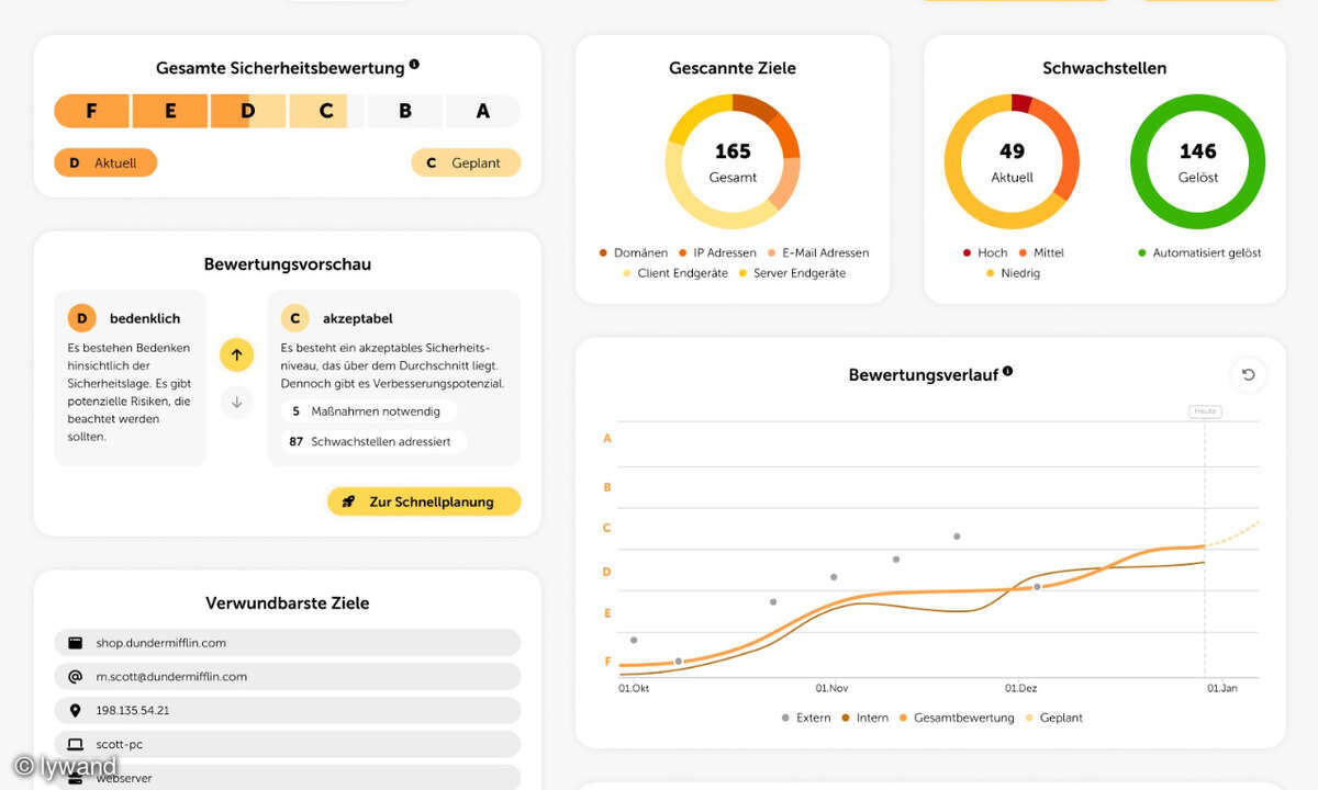 Security-Dashboard lywand