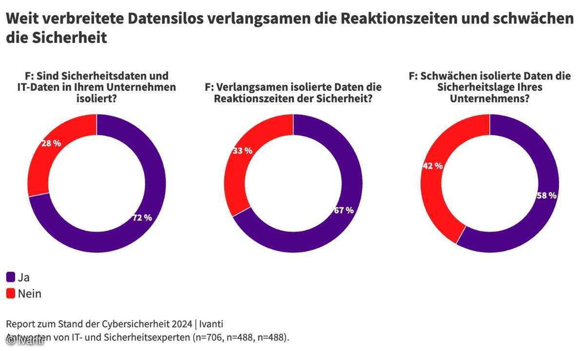Ergebnisse