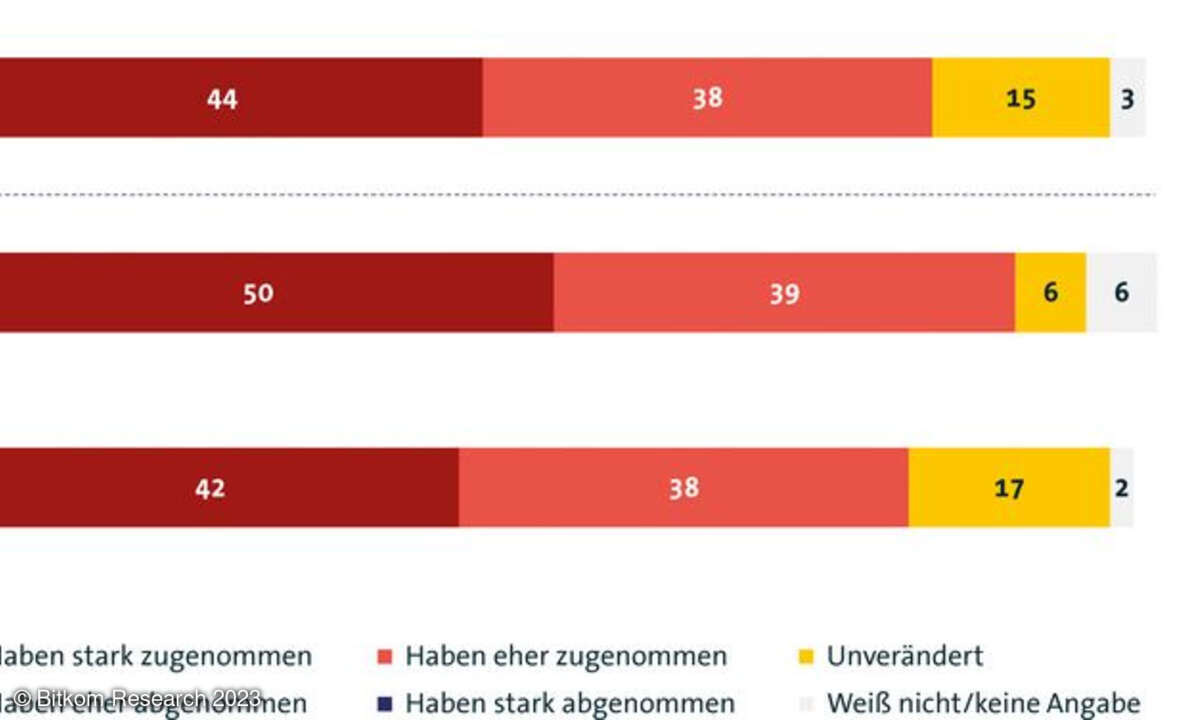 Cyberangriffe auf Unternehmen