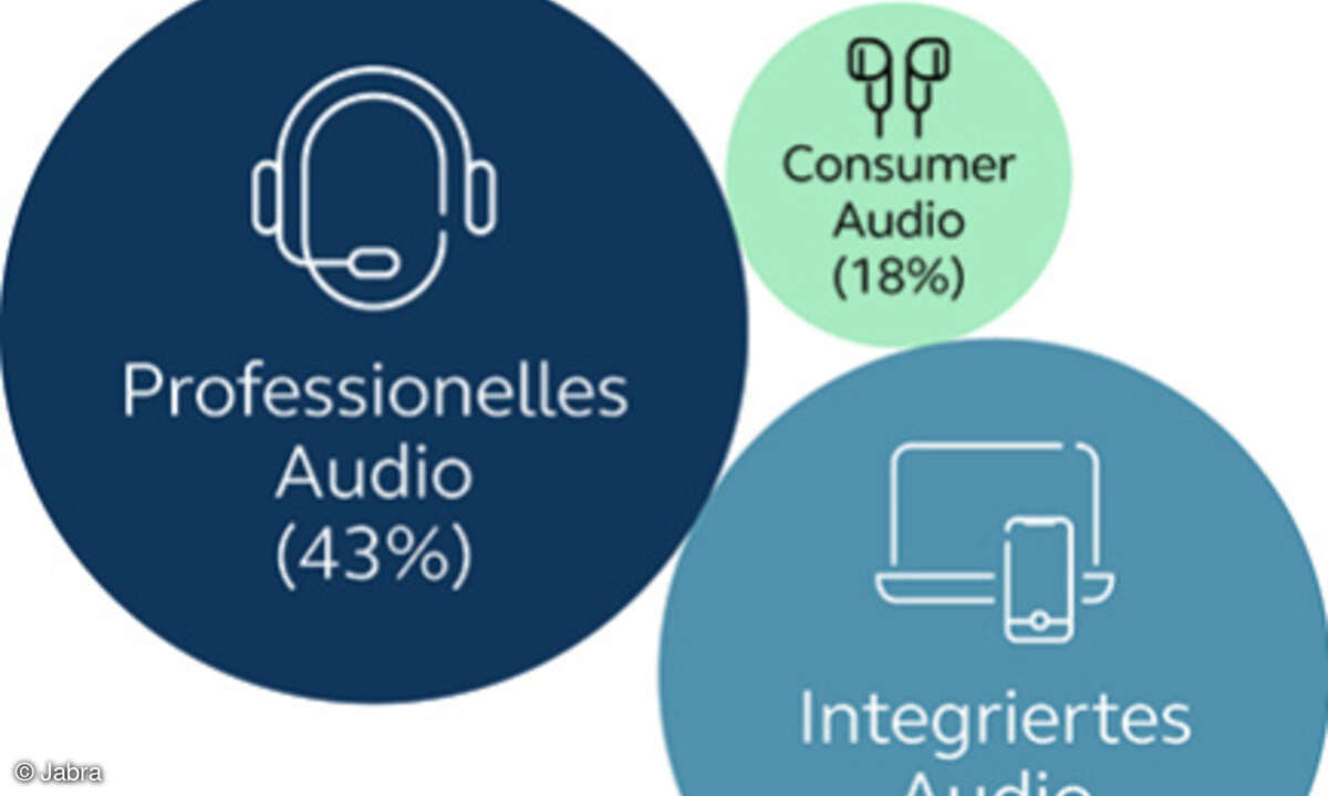 Jabra DE Jabra Report Grafike Kein Profi Audio_web.jpg