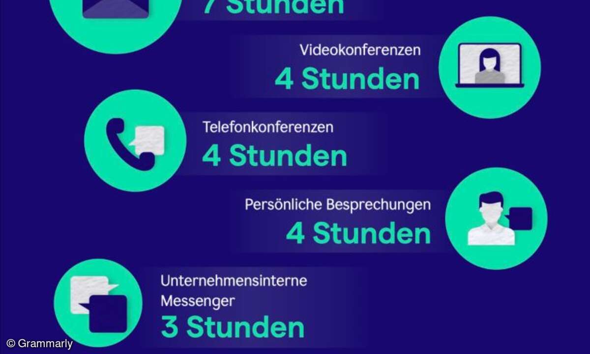 Geschäftskommunikation in Deutschland - Kanäle.png
