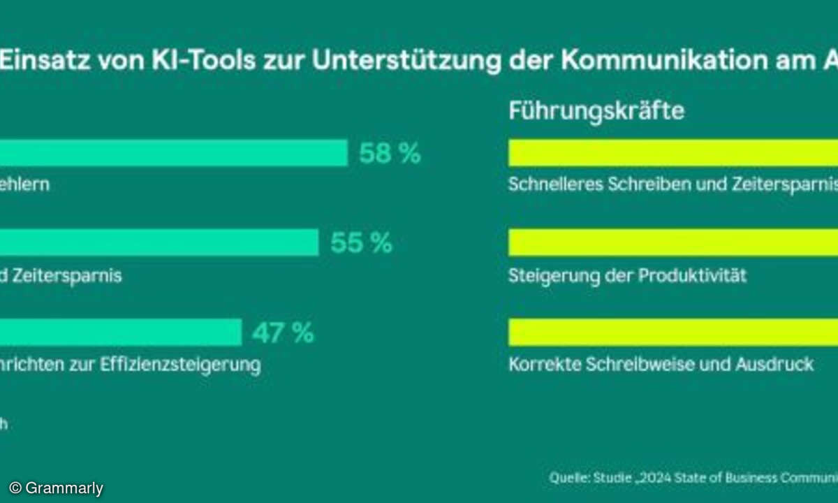 Gründe für den Einsatz der KI-Tools