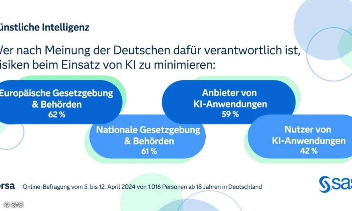 KI-Umfrage