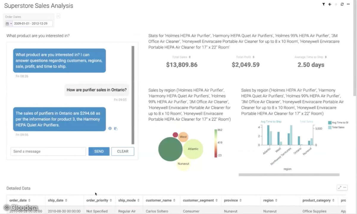 Cloudera BI Chatbot