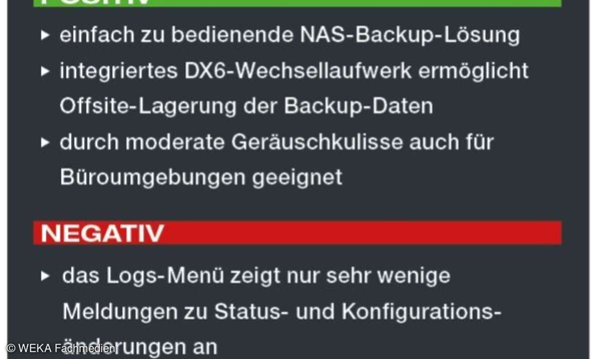 Actidata