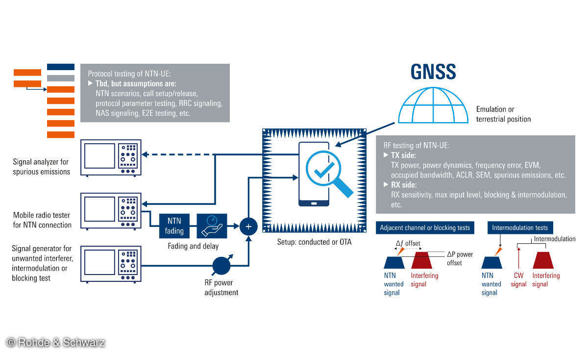 NTN 5G from Space