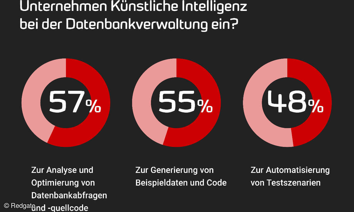 KI in der Datenbankverwaltung