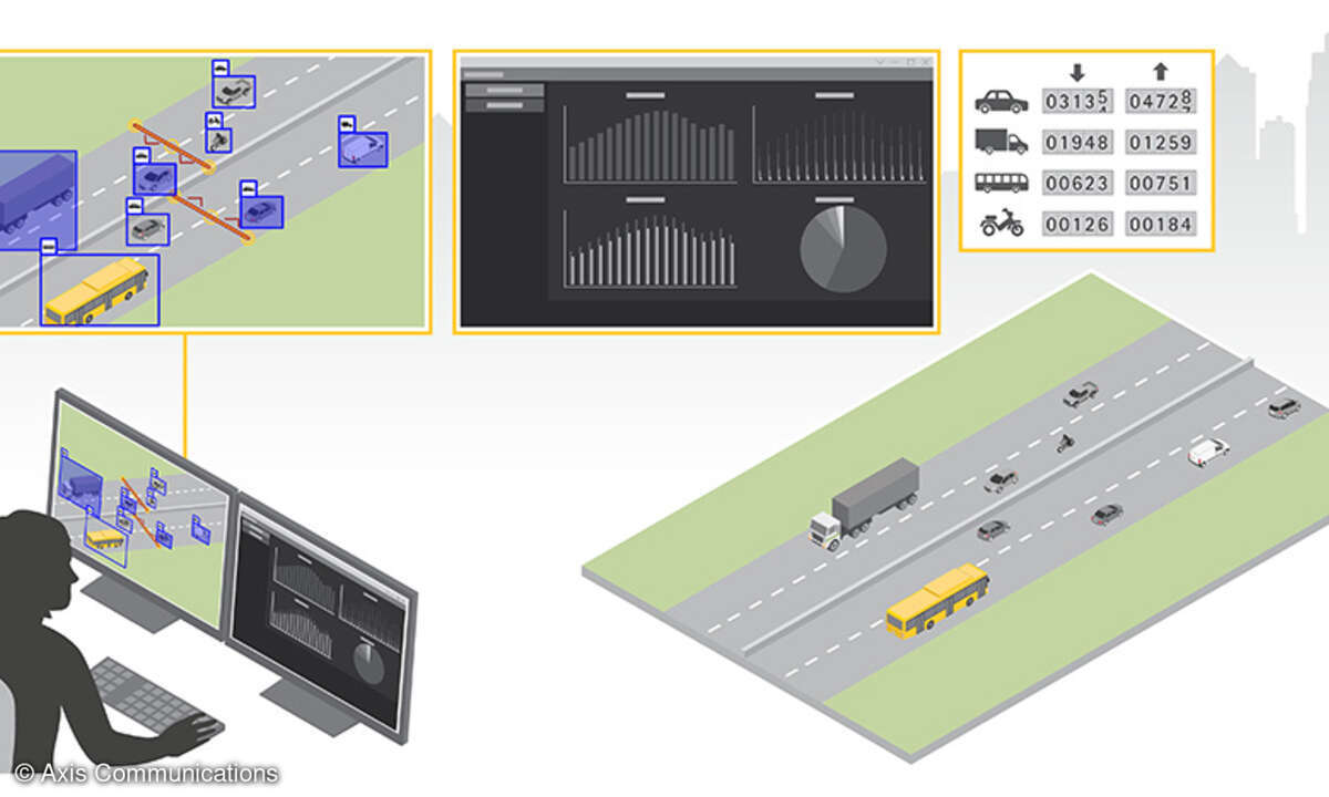 Axis_object_analytics_use_case_crossline_counting_Quelle_Axis Communications.jpg
