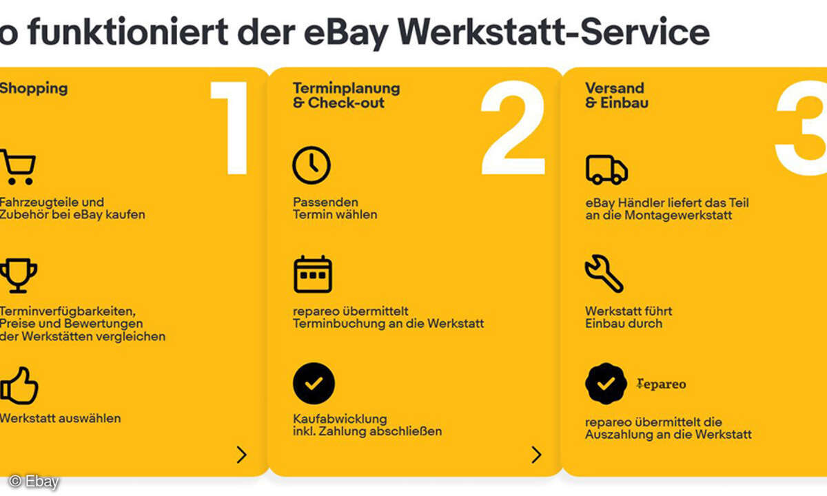 Infografik_Quelle_Ebay.JPG