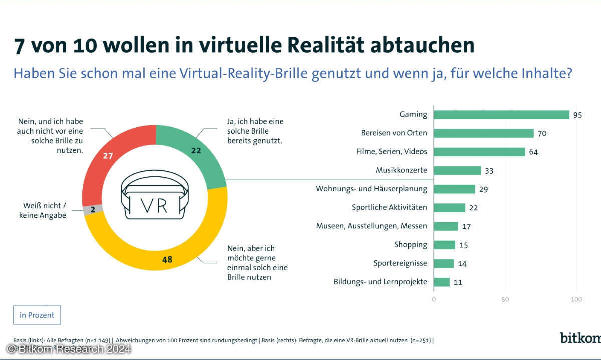 Nutzung VR-Brille